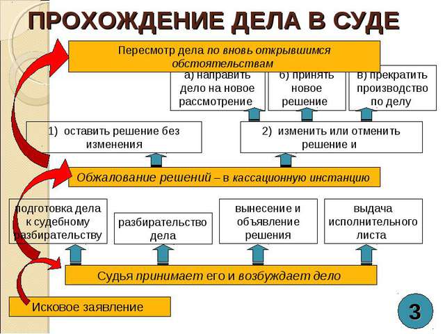 расчерченные бланки для черчения