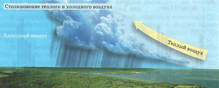 Причины холодного воздуха. Столкновение холодного и теплого воздуха. Столкновение теплого и холодного воздуха приводит. Столкновение воздушных масс. Столкновение теплого и холодного фронта.