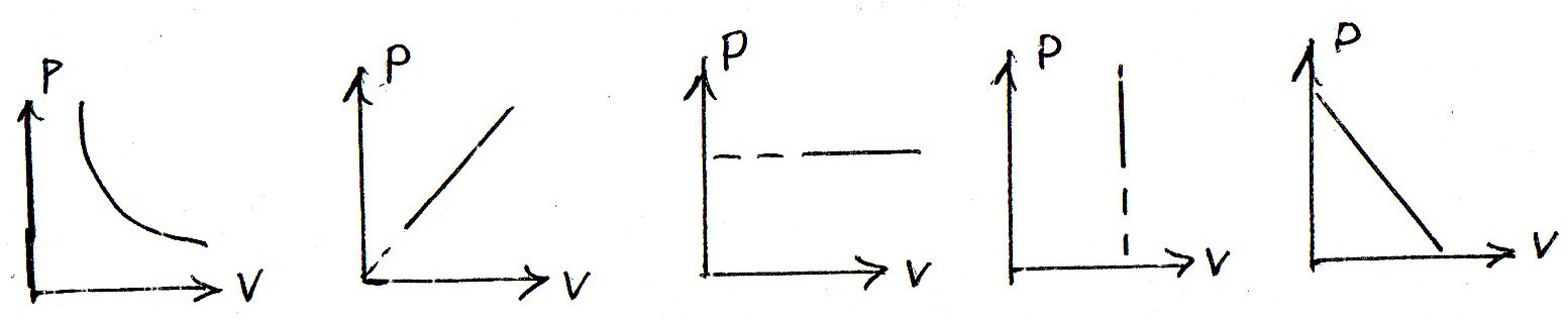 Какой график на рисунке представляет изохорный процесс