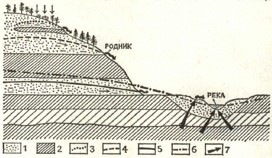 Схема образования родника