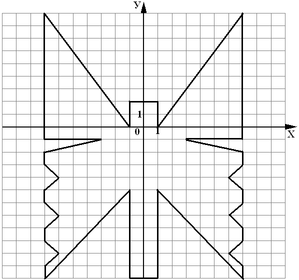Координатная плоскость рисунок бабочки