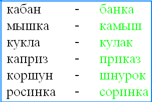 Анаграммы 1 класс презентация