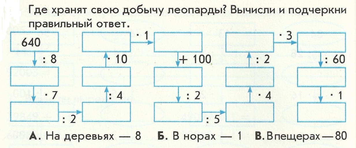 Выполните устный счет по блок схеме для чисел