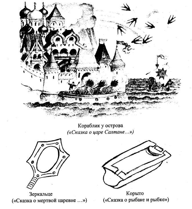 Задание о царе салтане