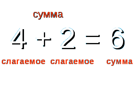 Со суммы