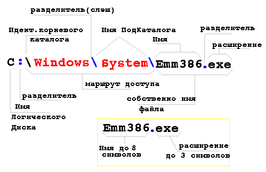 Полное имя каталога. Имя каталога. Имя каталога пример. Каталог наименований. Имя корневого каталога пример.