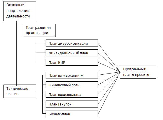 План технического развития это