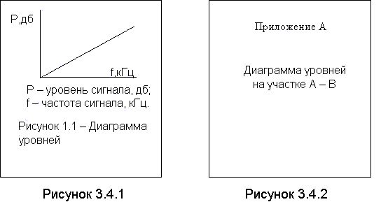 Как подписывать рисунки в курсовой. Оформление иллюстраций в курсовой. Оформление рисунка в курсовой работе. Оформление рисунков в реферате.