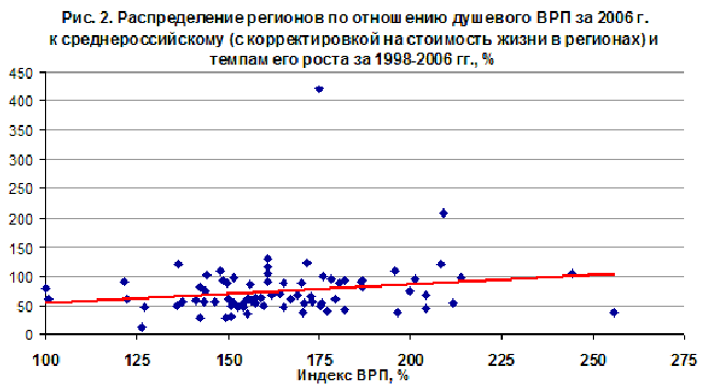 Темп регион