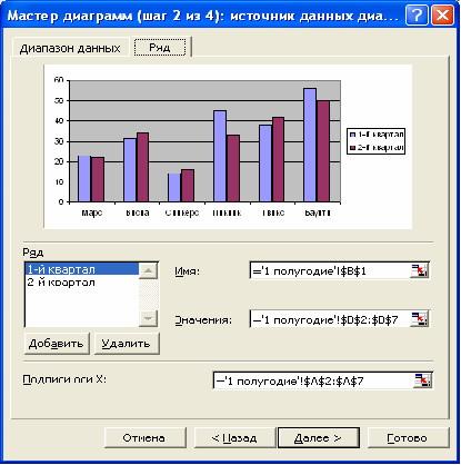 Для чего применяется мастер диаграмм в ms excel