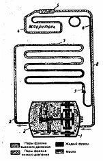 Схема холодильника зил
