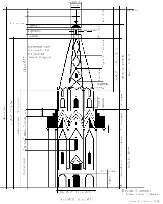 Шатровый стиль схема