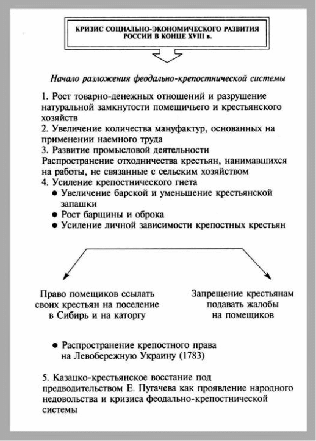 Кризис феодально крепостнической системы. Социально-экономическое развитие России в 18 веке. Экономика России во второй половине 18 века. Социально экономическое развитие России в конце 18 века. Экономическое развитие России во второй половине 18 века схемы.