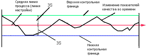 Линия процессов. Линия процесса.