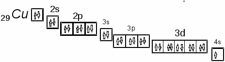 Схема электронного строения меди