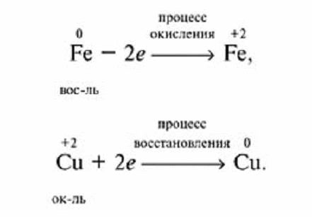 Схема процесса окисления это