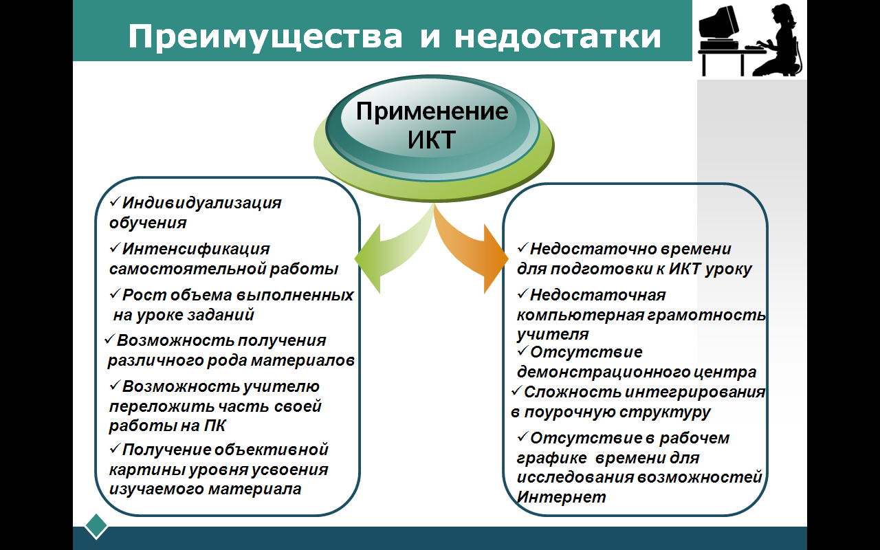 Преимущества компьютера