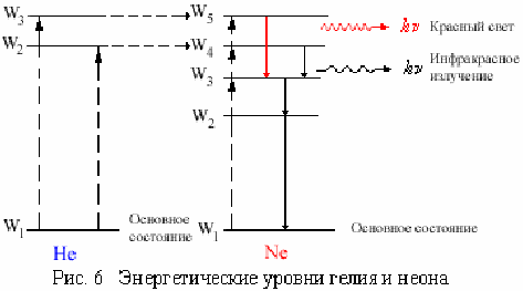 Энергетические уровни гелия схема