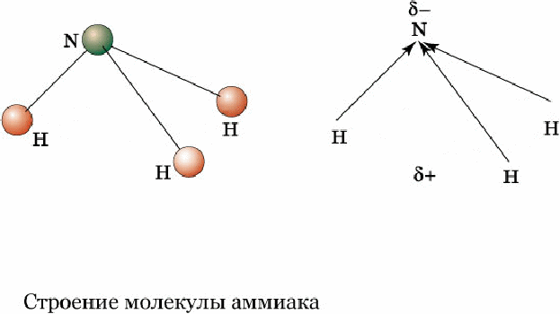 Nh3 тип химической. Аммиак nh3 строение молекулы. Структурное строение аммиака. Схема строения аммиака. Строение молекулы аммиака.