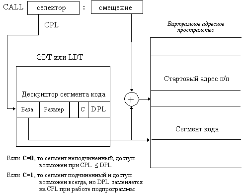 Защищенный режим. Защищенный режим микропроцессора. Размер селектора сегмента. Защищенный режим процессора 80386. Схему адресации в защищенном режиме микропроцессора 80386.