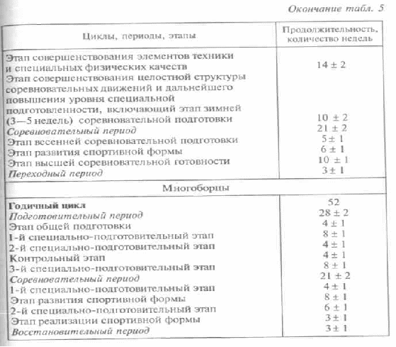 Недельный план тренировок по легкой атлетике