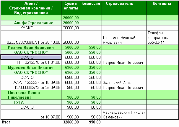 План продаж страховой компании