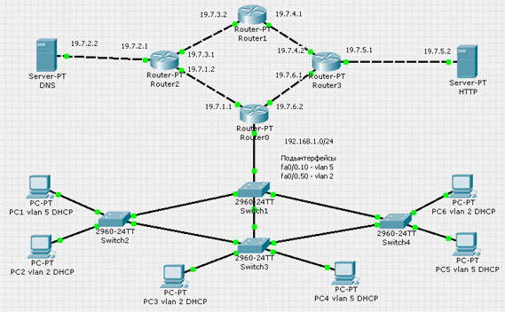 Схемы сети cisco