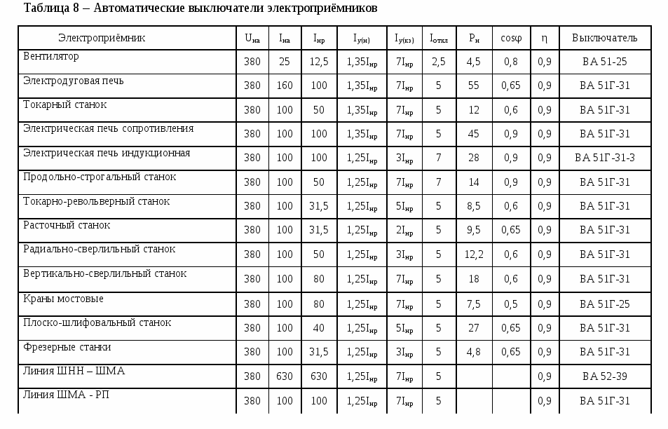 Автоматической таблицей