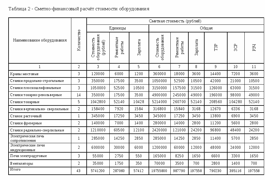 Перечень электрооборудования предприятия образец