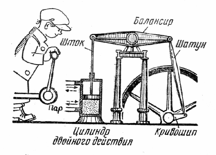 Схемы паровых двигателей