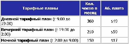 Интернет провайдер предлагает три тарифных плана 600 мб в месяц