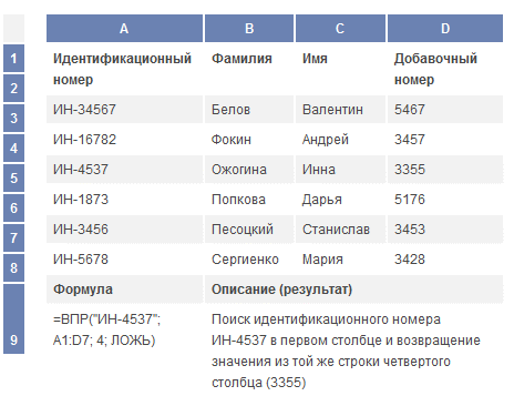 Добавочный номер 2. Добавочный номер Украины. Добавочный номер это как. Добавочный номер в украинском номере. Украинские номера телефонов.