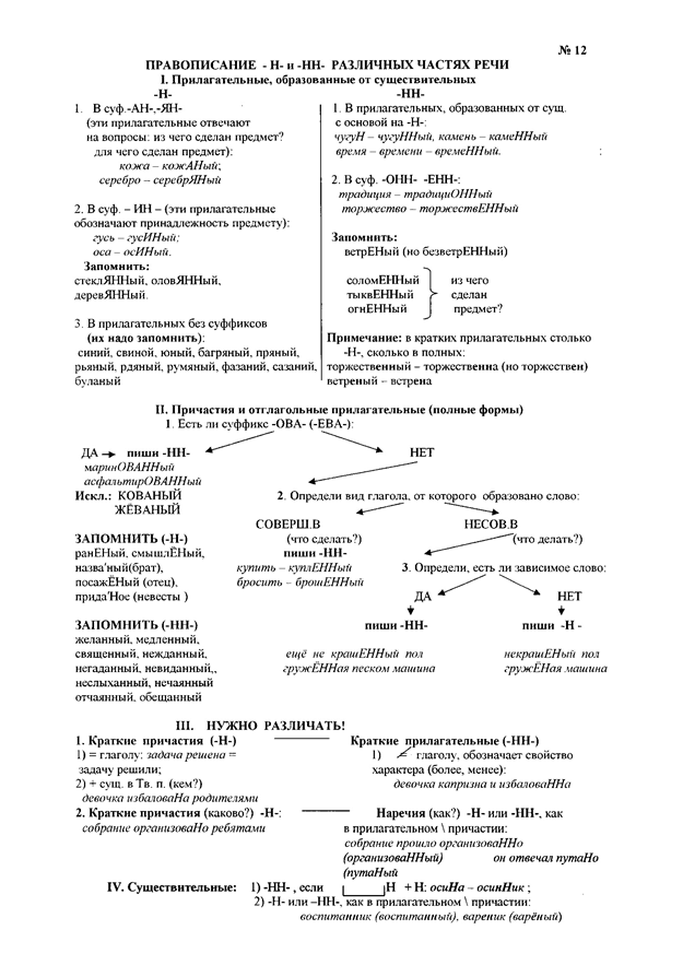 Егэ русский н нн