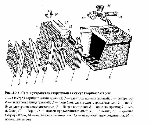 Схема акб. Свинцово-кислотный аккумулятор схема. Конструкция аккумуляторной батареи 2кн220р. Схема конструкции аккумуляторной батареи. Устройство АКБ схема.