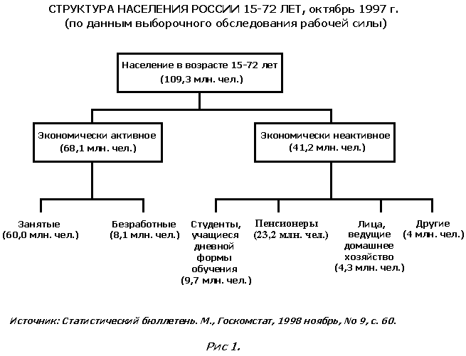 Перемещение труда. Перемещение труда из одного сектора экономики в другой. Перемещение сектора в экономике. Примеры перемещения труда. Примеры трудовых перемещений в экономике.