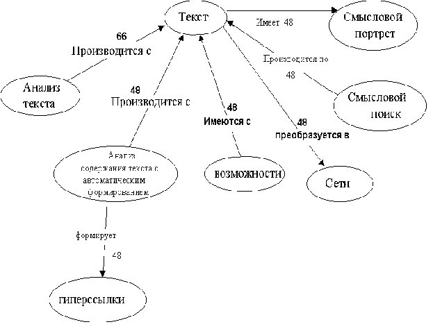 Сети текст. Смысловая схема текста. Семантический фрейм пример. Семантические сети и фреймы. Текстовые схемы.