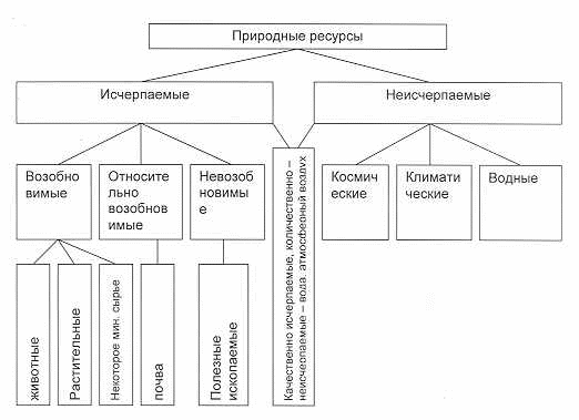 Схема природные богатства