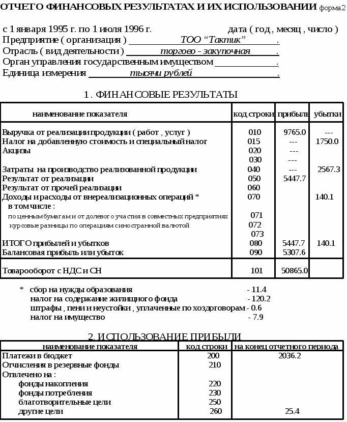 Валюта баланса компании. Форма ф1 и ф2 в бухгалтерии. Баланс предприятия ф 1. Форма ф1 и ф2 в физике.