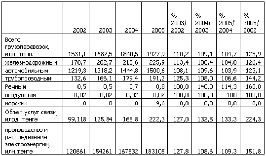 План характеристики казахстана по географии