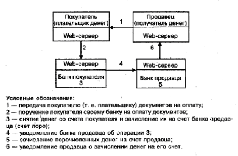 Схема перевода денежных средств