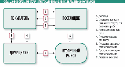 Схема 702 обратный акцепт