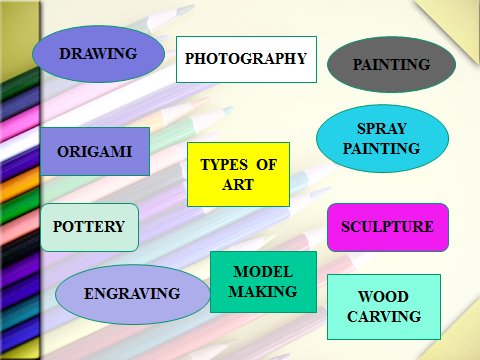 Type artist. Виды искусства на английском. Виды творчества на английском. Types of Art презентация. Типы искусства на английском языке.