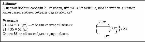 На сколько килограмм меньше