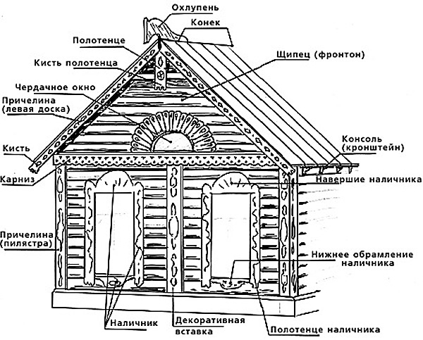 http://supercook.ru/images-skazki-vypusk/rus-izba-03.jpg