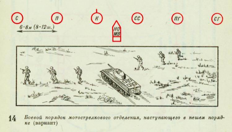 Танковый клин вермахта схема