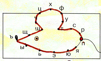 http://www.o-detstve.ru/assets/images/forteachers/School/russian/chebluk4.jpg