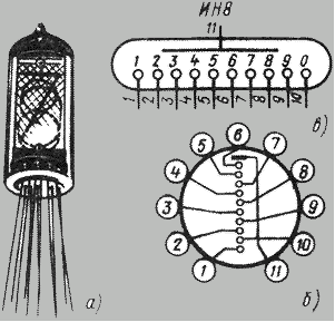 Ин 2 4. Лампа ин-14 распиновка. Ин-14 цоколевка. Газоразрядные индикаторы ин-14 распиновка. Индикатор ин-14 цоколевка.