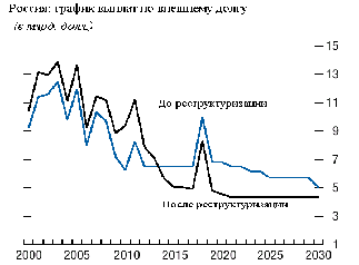 учебники мировая экономика 2010-2015