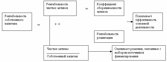 Управление прибылью и рентабельность предприятия