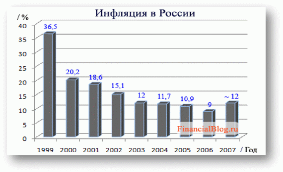 Презентация особенности инфляции в россии